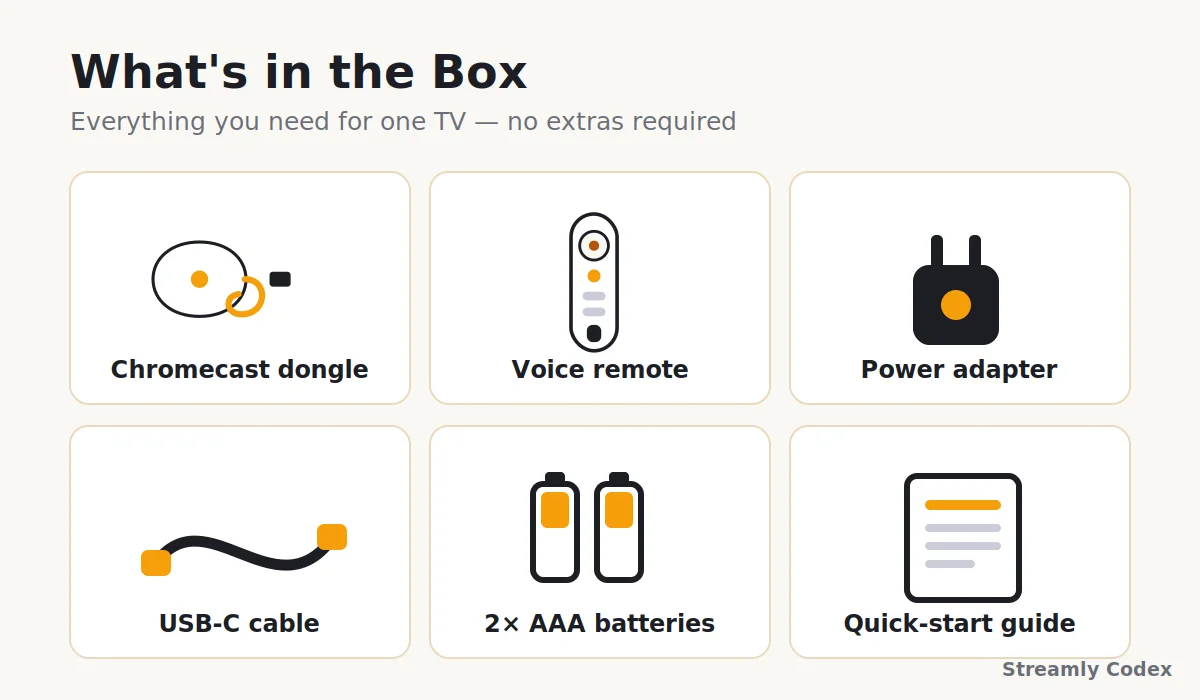 Illustration of Chromecast with Google TV box contents: dongle, voice remote, power adapter, USB-C cable, batteries, quick start guide
