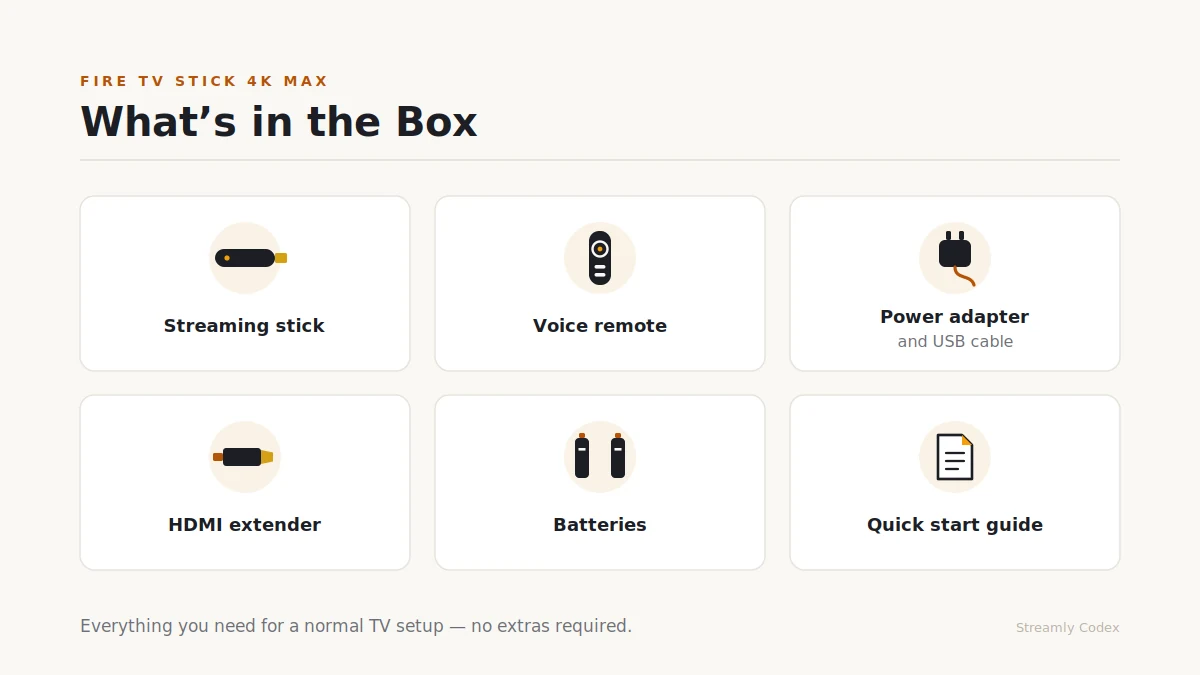 Illustration of Fire TV Stick 4K Max box contents: stick, remote, adapter, cable, HDMI extender, batteries, guide