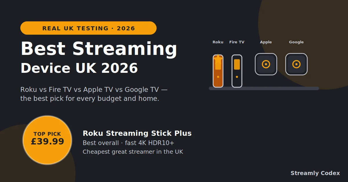 Best streaming device UK 2026 comparison of Roku, Fire TV, Apple TV and Google TV with a pick for every budget