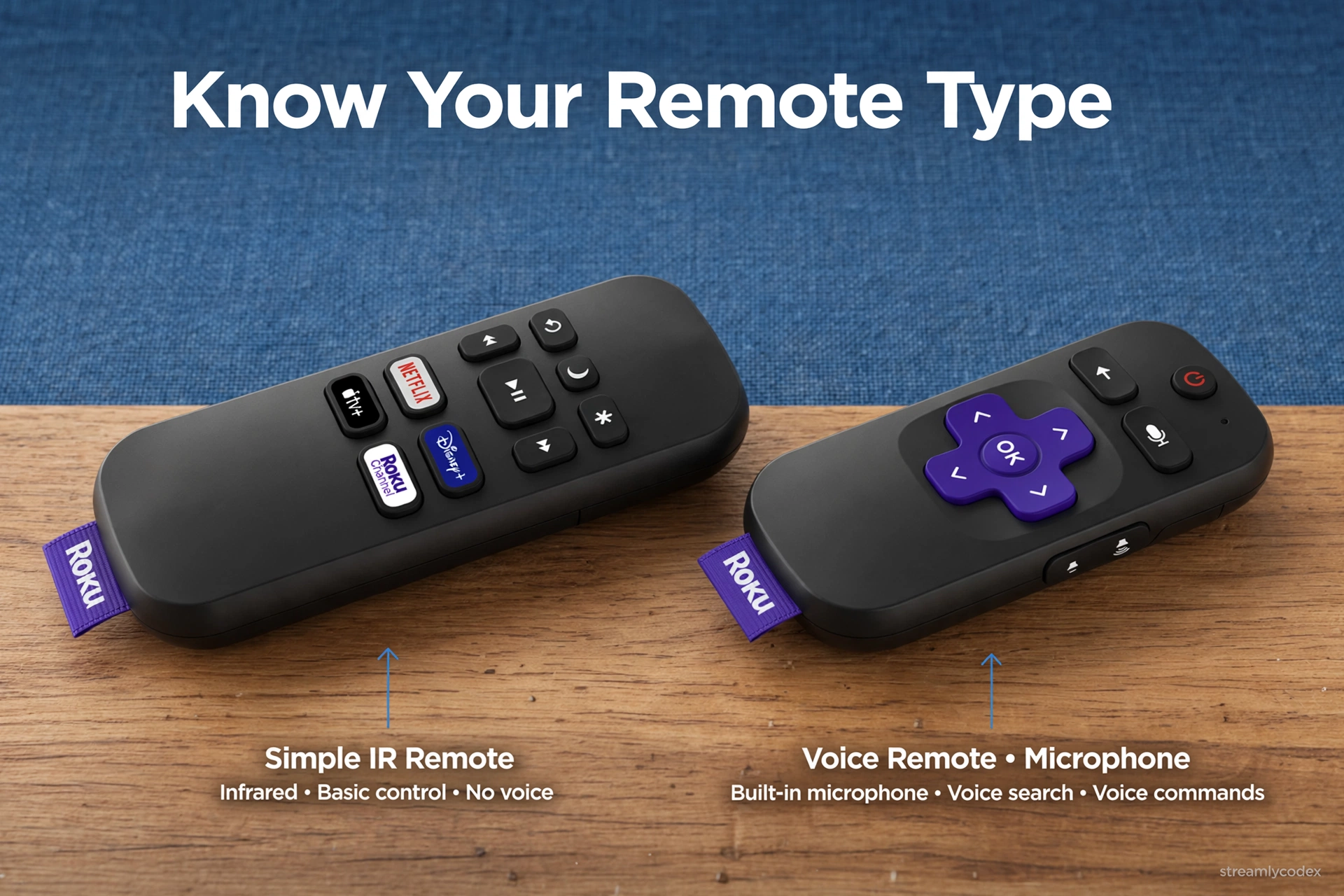 Roku simple IR remote vs voice remote types